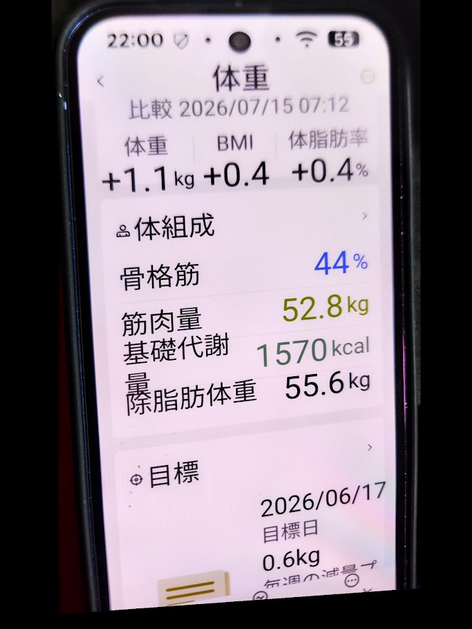筋肉量52.8kg、基礎代謝量1,570kcalの記録