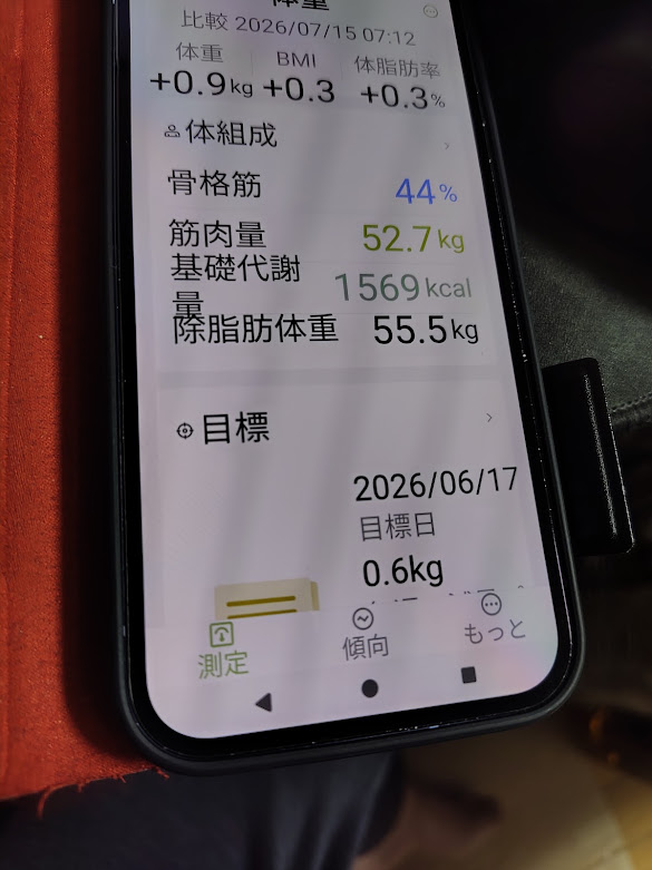 9月27日の体重・体組成の記録