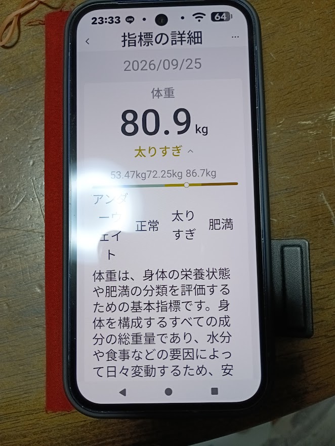 9月25日の体重・体組成記録