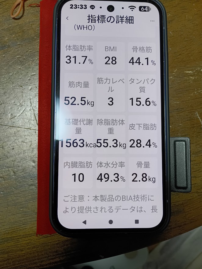 9月25日の体重・体組成記録