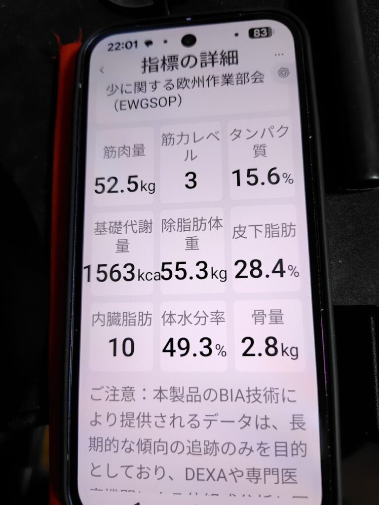 体組成計の測定結果(筋肉量や基礎代謝など)