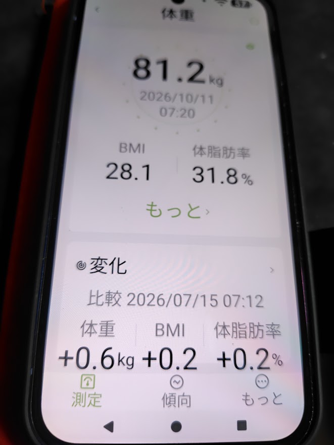 10月11日朝7時20分、体重81.2kg・BMI28.1・体脂肪率31.8%