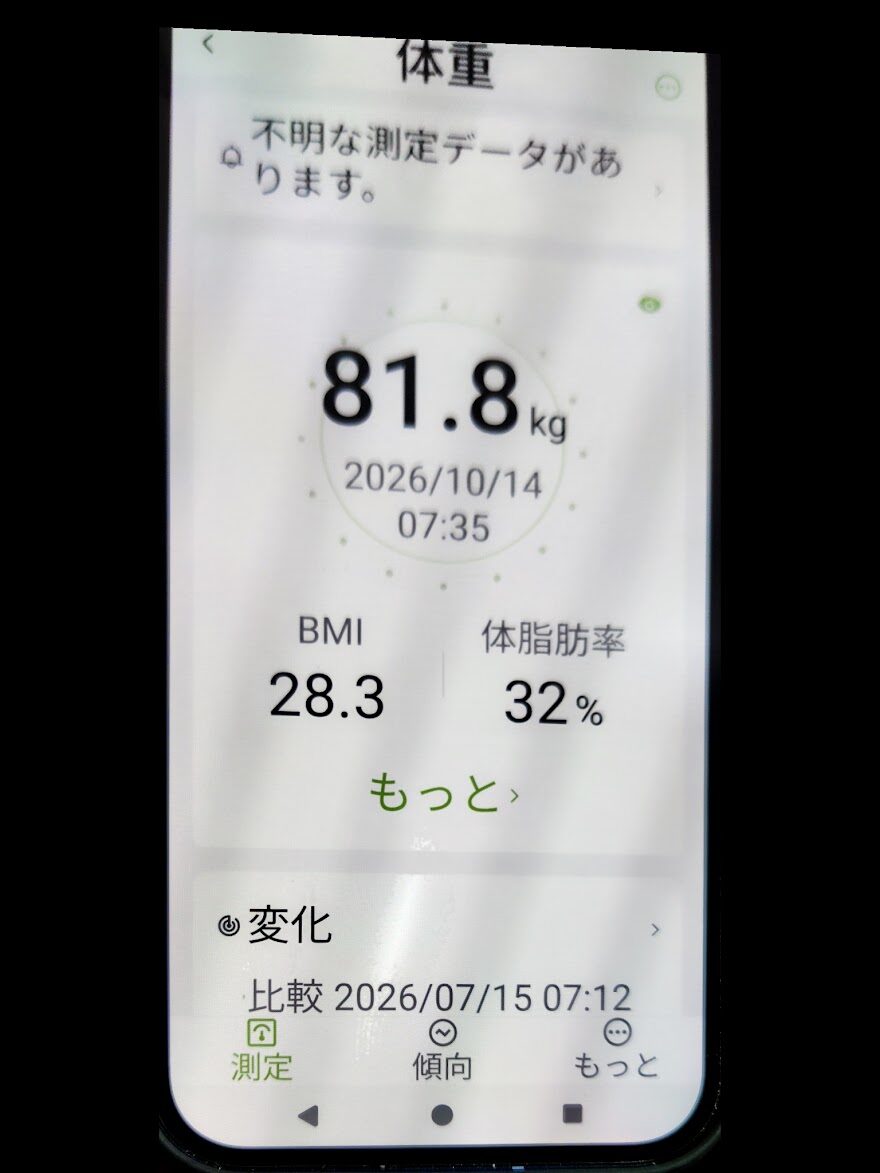 体重・BMI・体脂肪率
