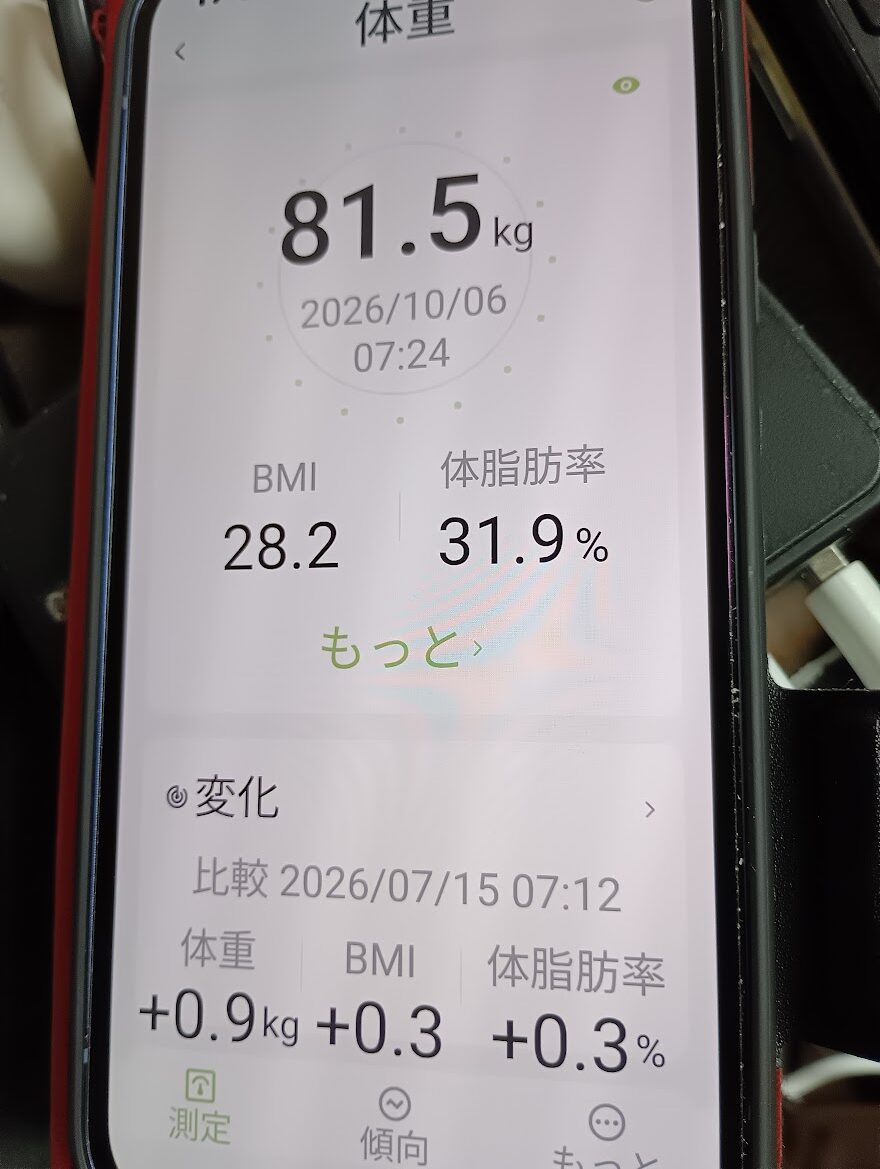 10月6日7時24分、体重81.5kg、BMI28.2、体脂肪率31.9%