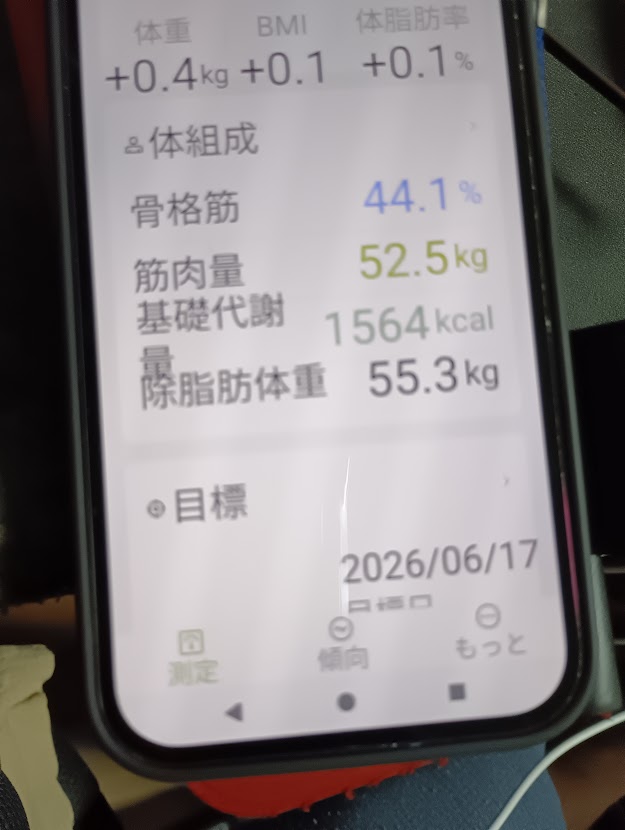 骨格筋44.1%、筋肉量52.5kg、基礎代謝量1564kcal、除脂肪体重55.3kgの表示