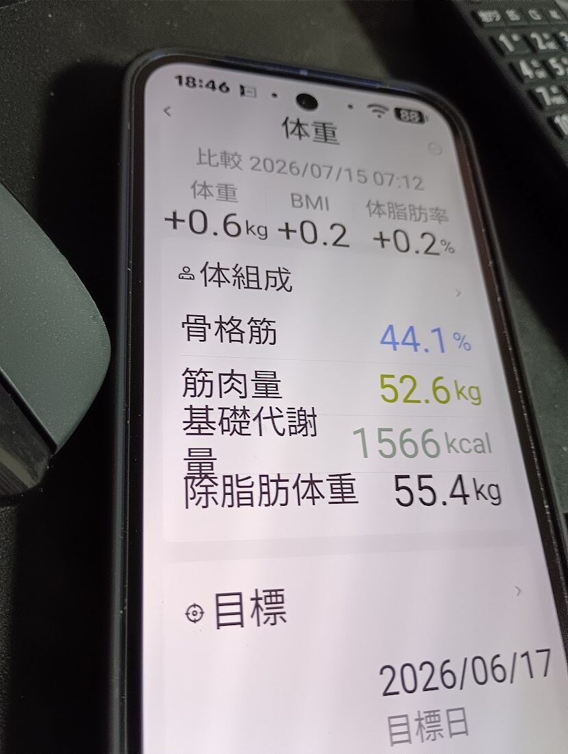 骨格筋44.1%、筋肉量52.6kg、基礎代謝量1566kcal、除脂肪体重55.4kgの表示