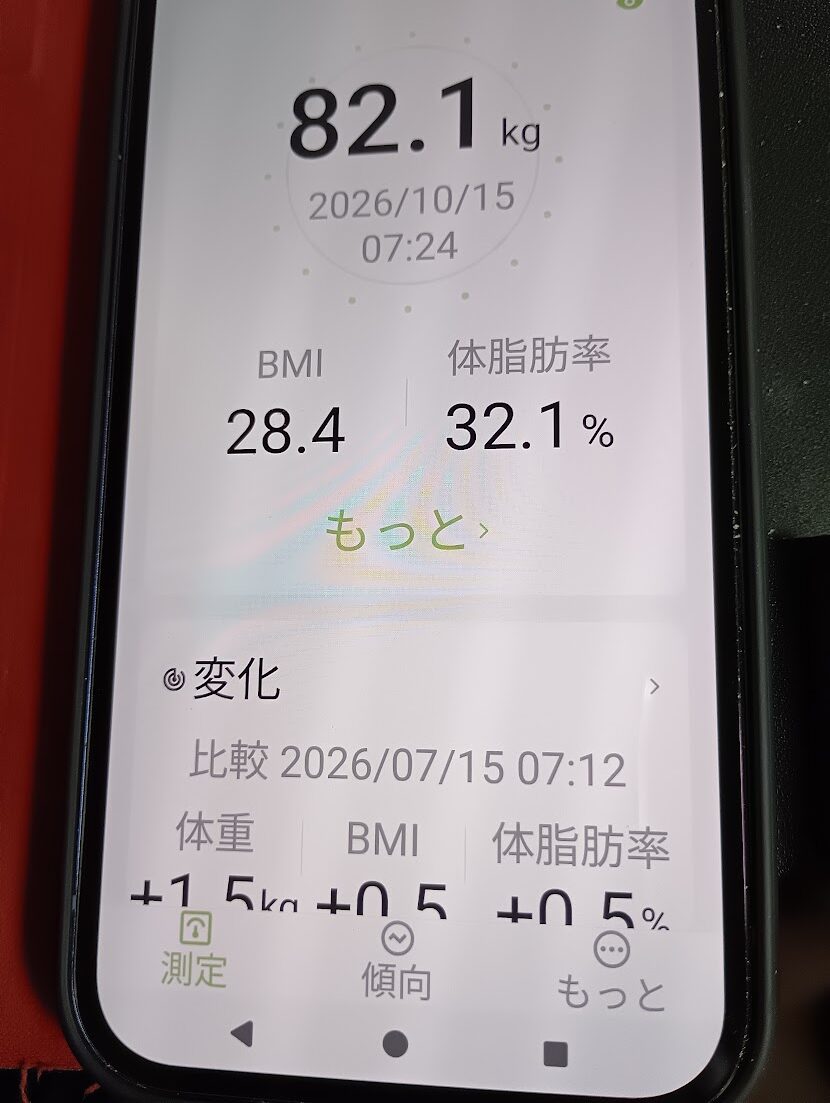 体重82.1kg、BMI28.4、体脂肪率32.1%