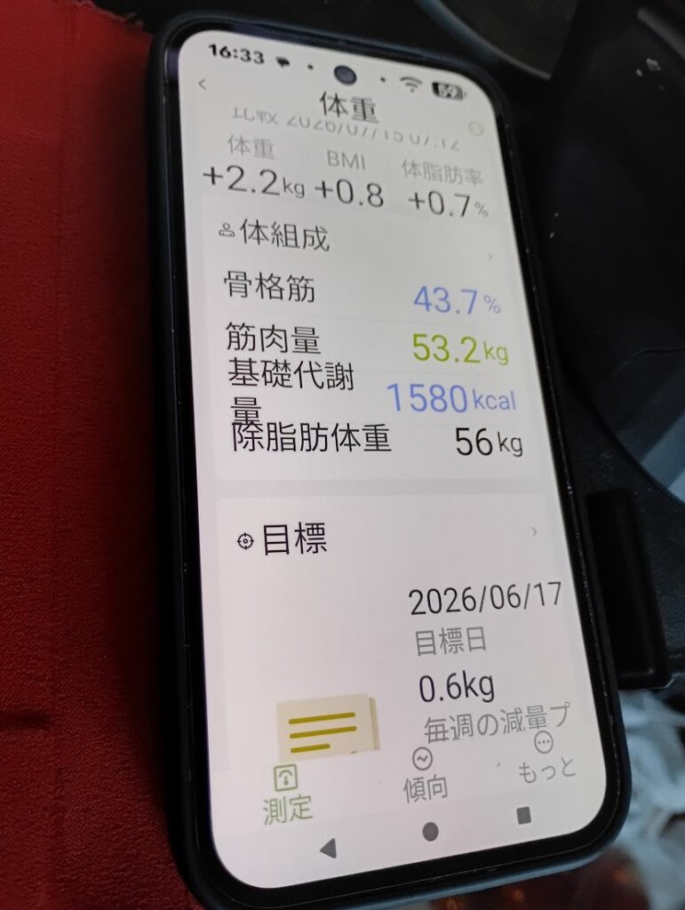 体組成の記録