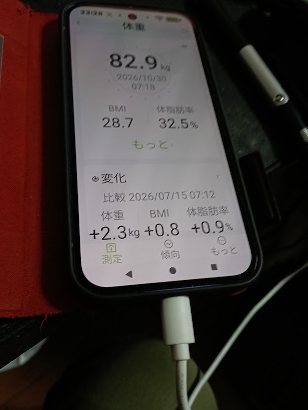 10月30日朝7時18分。体重82.9kg、BMI28.7、体脂肪率32.5%